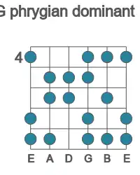 Guitar scale for G phrygian dominant in position 4